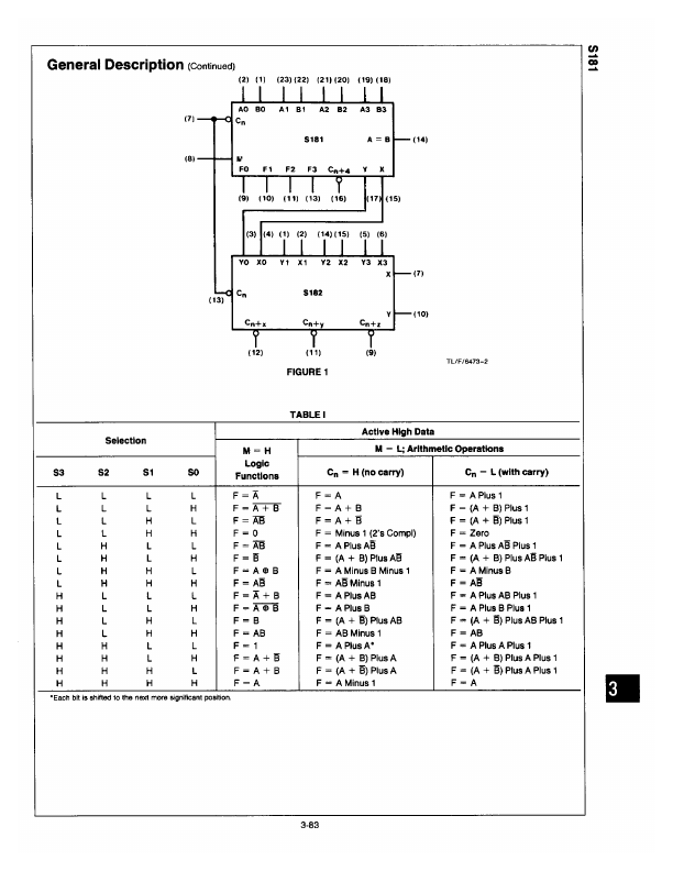 DM74S181