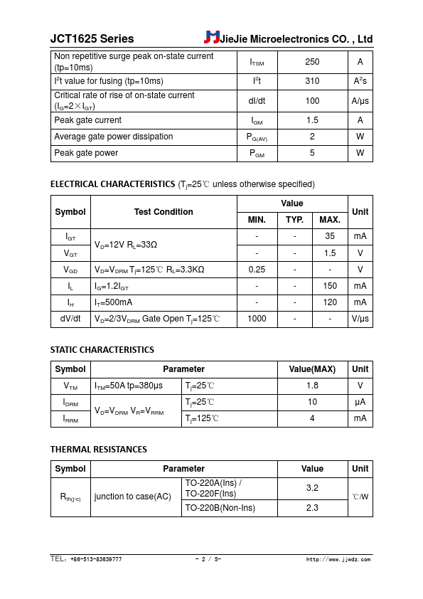 JCT1625A