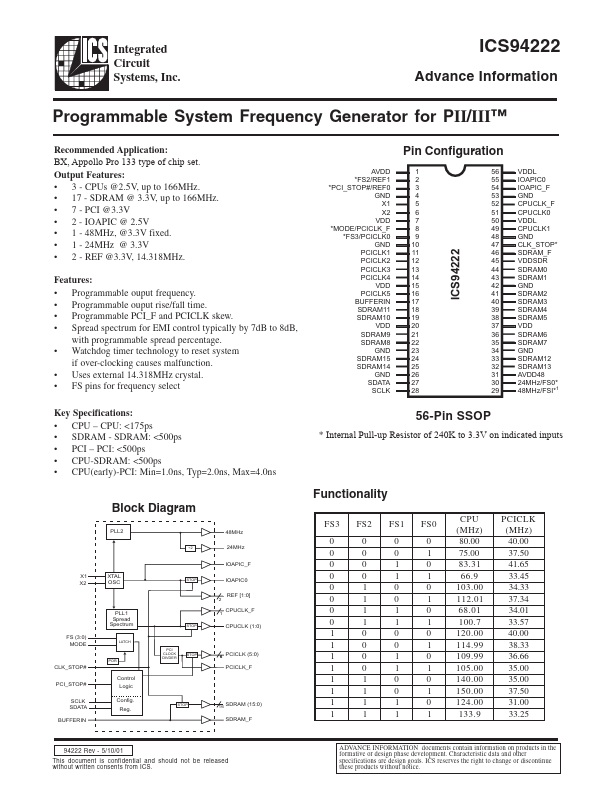 ICS94222