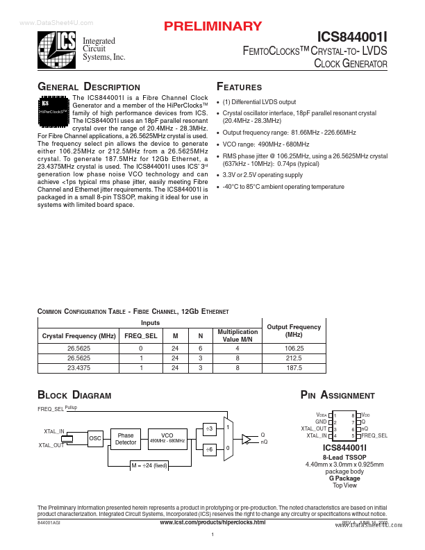 ICS844001I