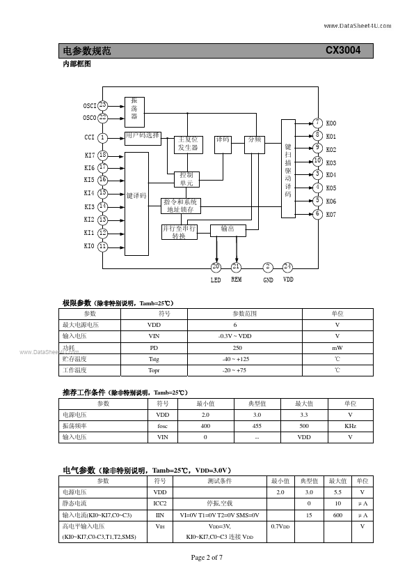 CX3004