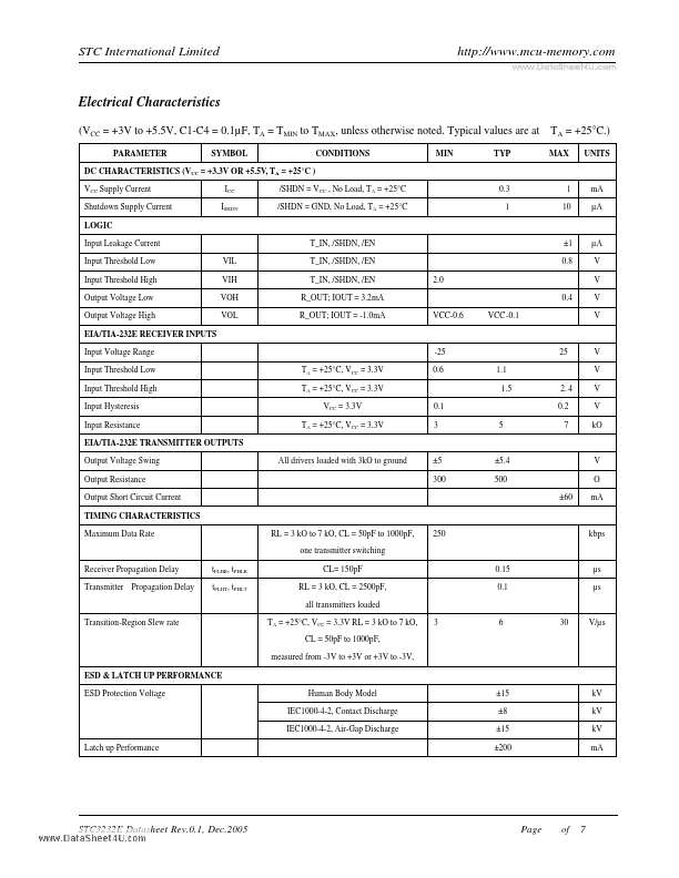 STC3232E