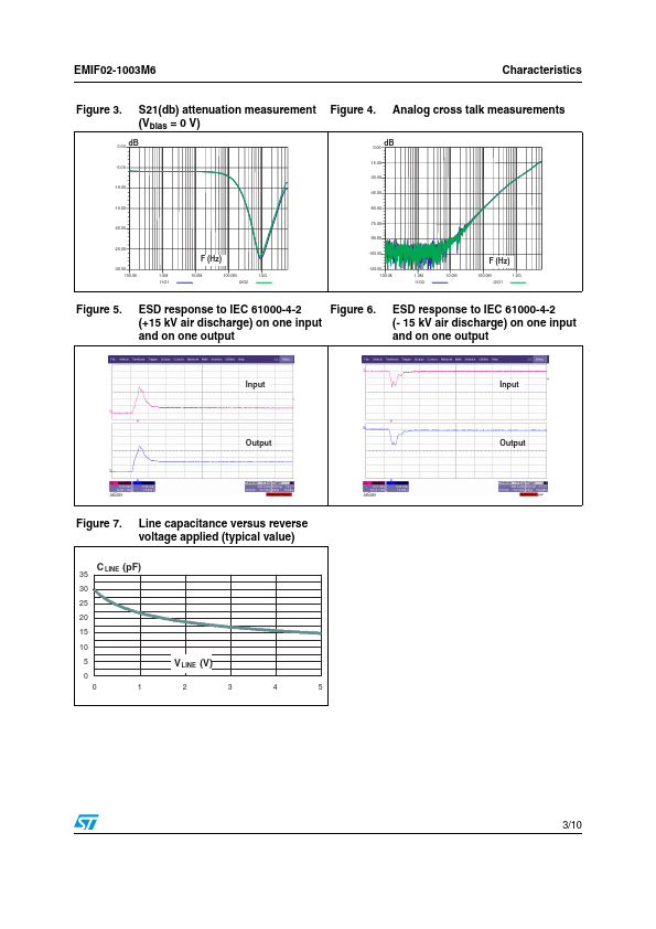 EMIF02-1003M6