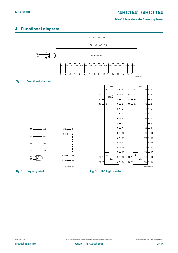 74HCT154D