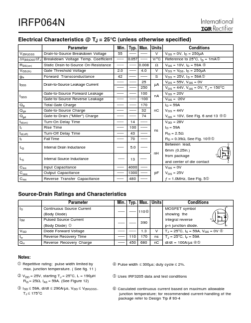 IRFP064N