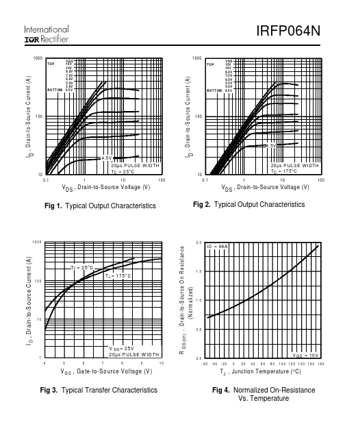 IRFP064N