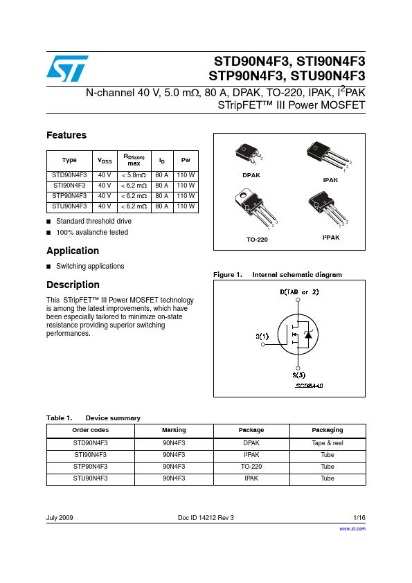 STD90N4F3