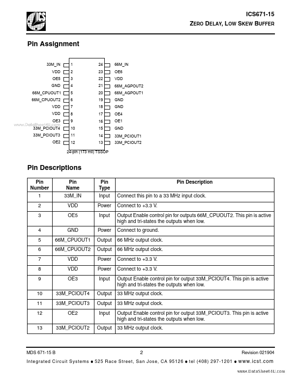 ICS671-15