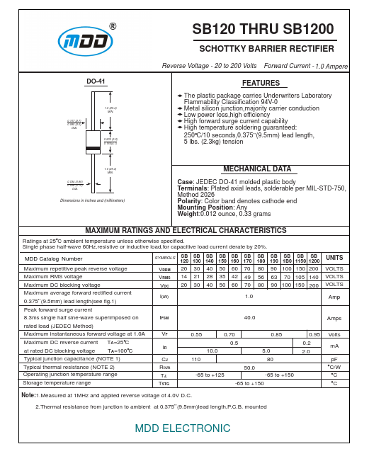 SB1200