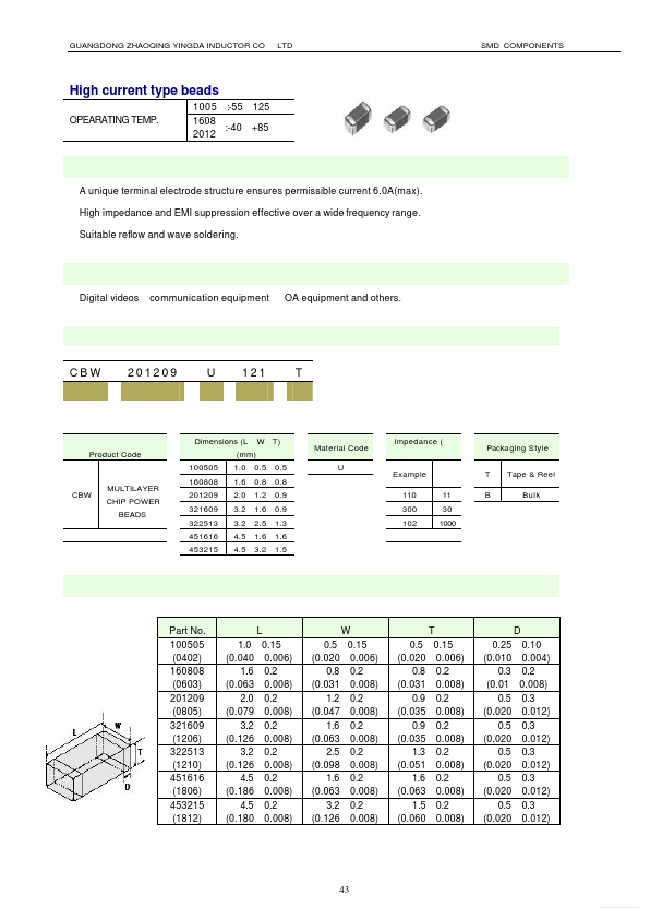 CBW451616U301