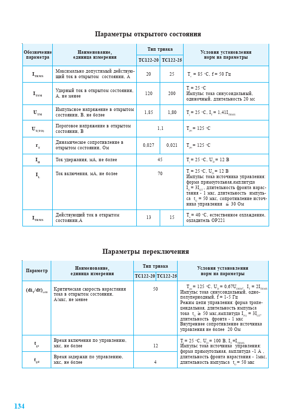 TC122-25