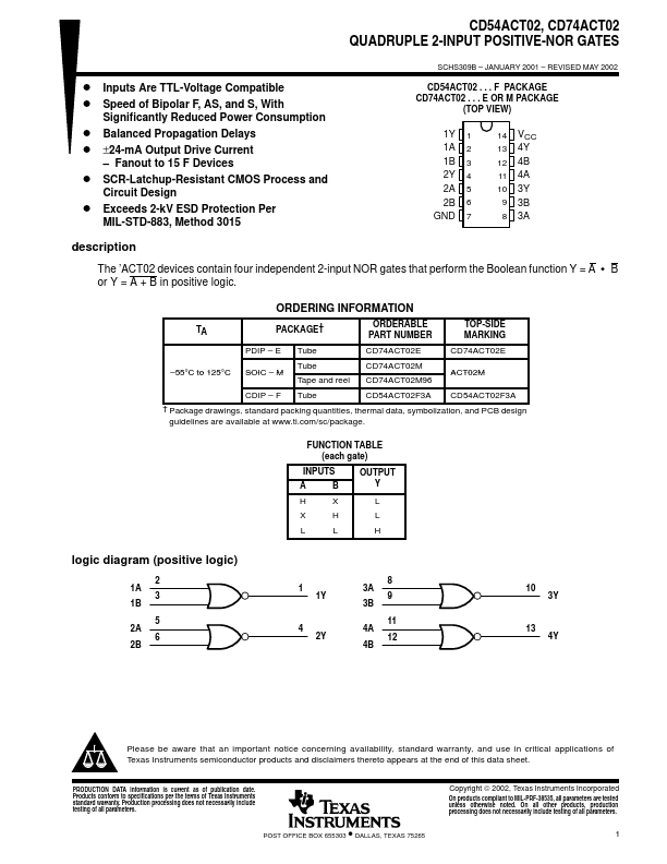 CD74ACT02