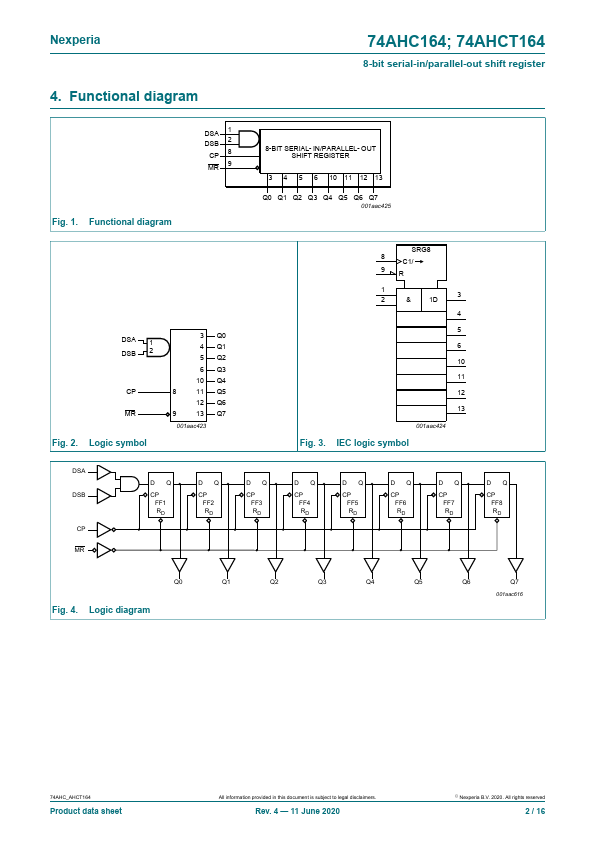 74AHCT164BQ