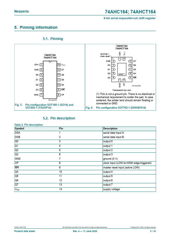 74AHCT164BQ