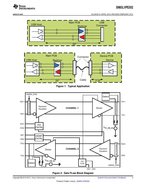 SN65LVPE502