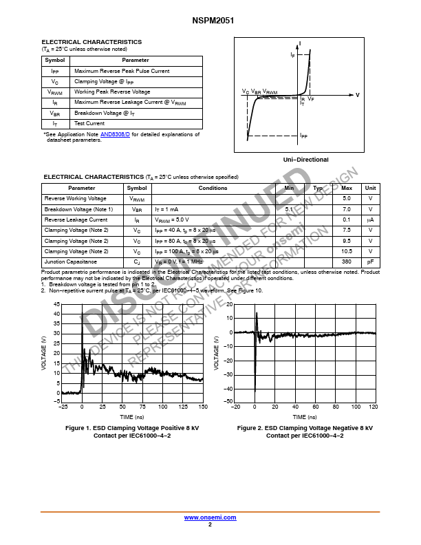 NSPM2051