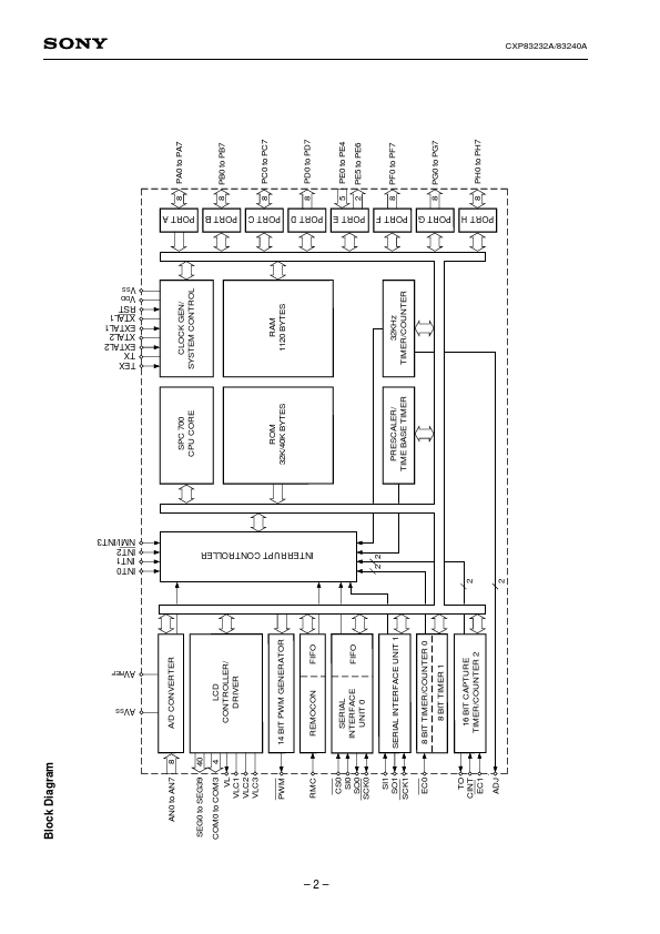 CXP83232A