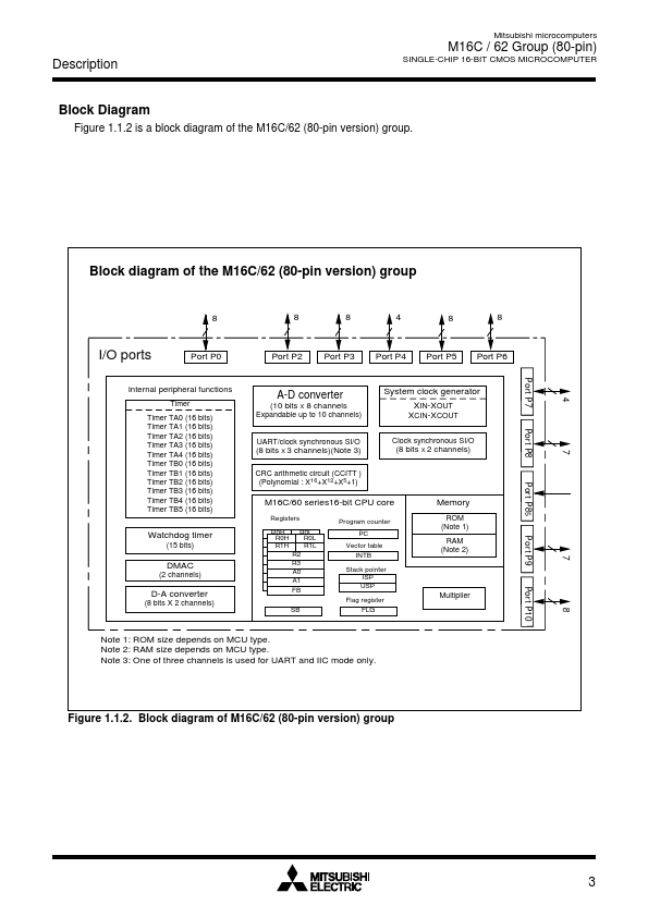 M30625MGN-A25GP