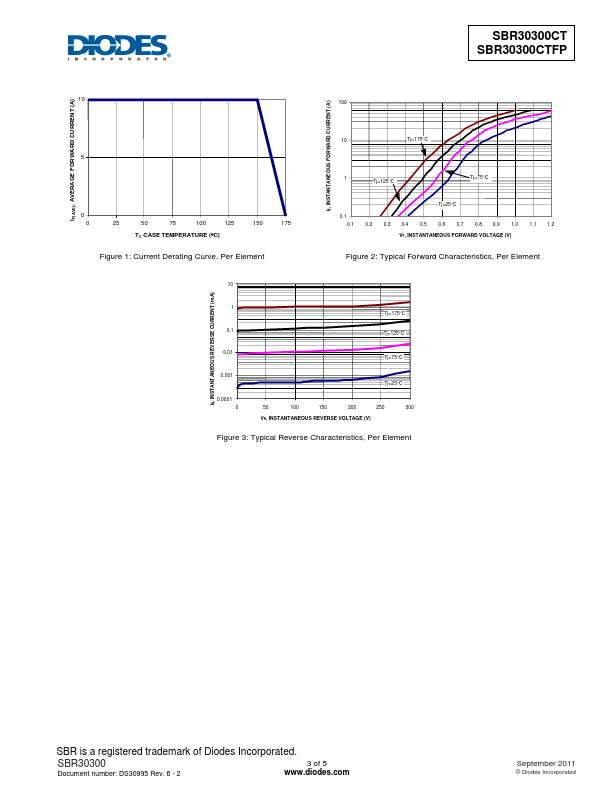 SBR30300CTFP