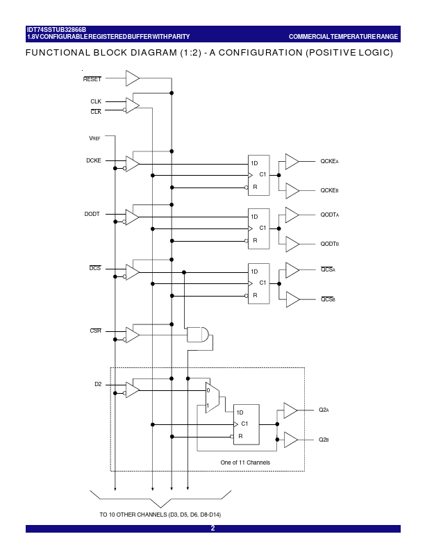 IDT74SSTUB32866B