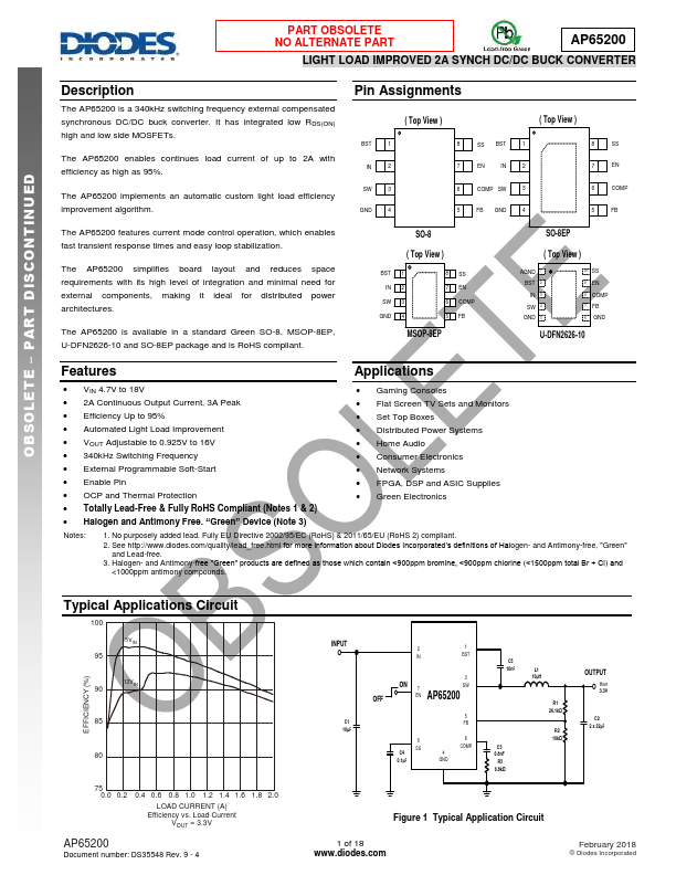 AP65200