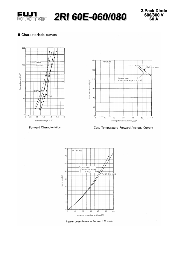 2RI60E-060