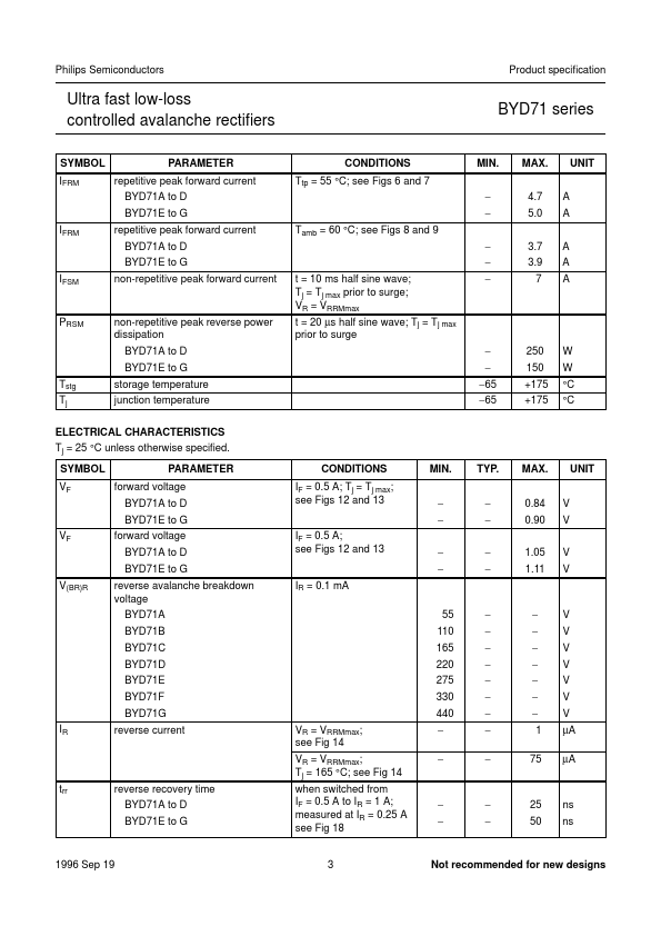 BYD71A