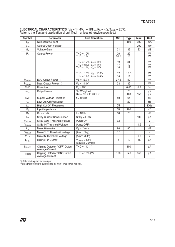 TDA7383