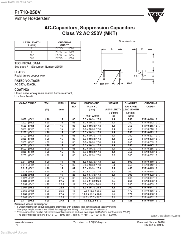 F1710-250V