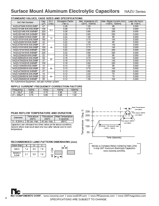 NAZU101M25V6.3X8NBF