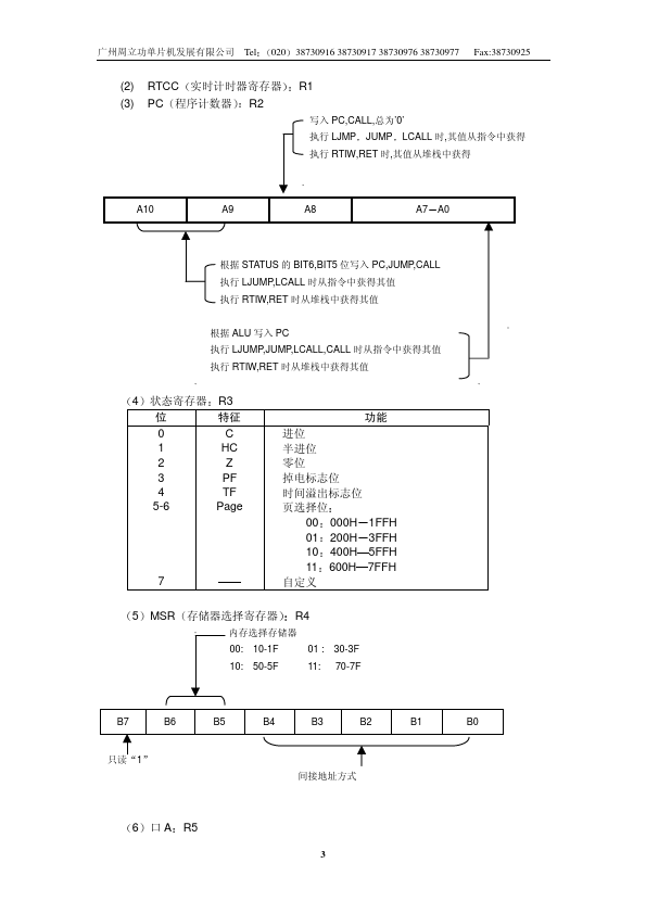 MDT2020B