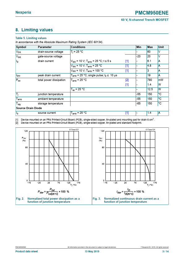 PMCM950ENE