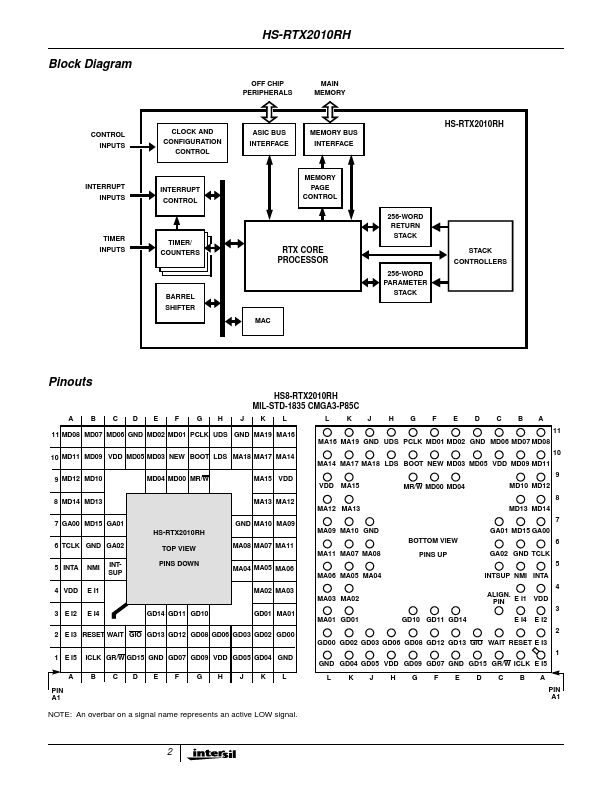 HS8-RTX2010RH