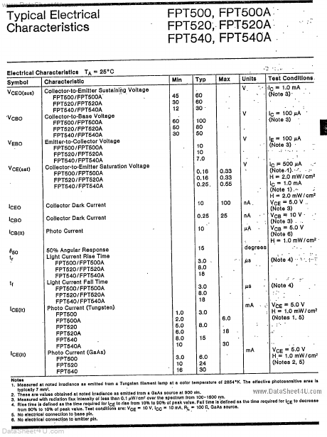 FPT520A