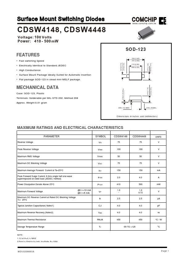 CDSW4148