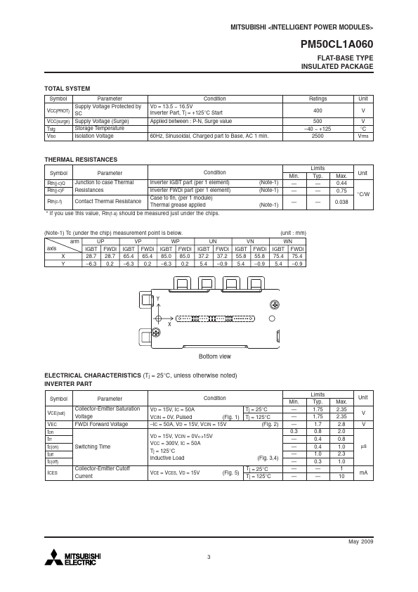 PM50CL1A060