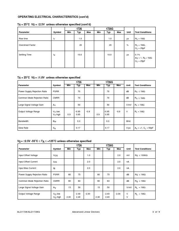 ALD1726G