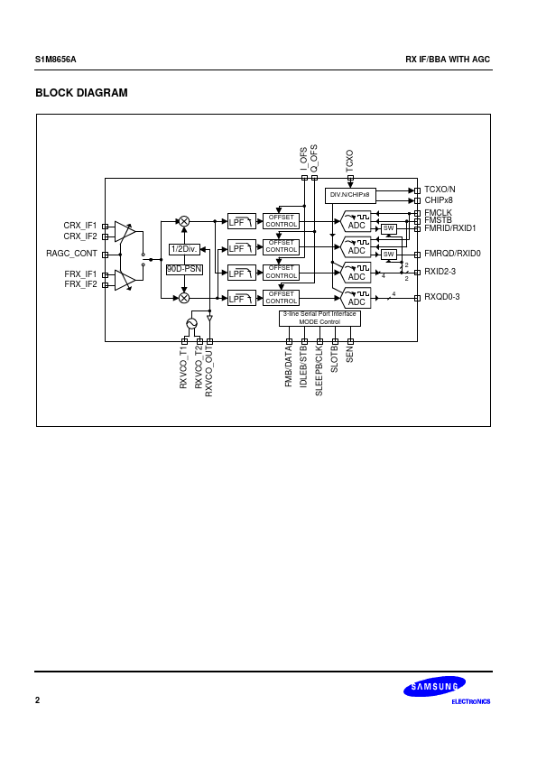 S1M8656A