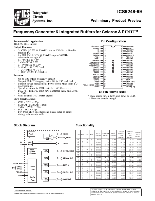 ICS9248-99