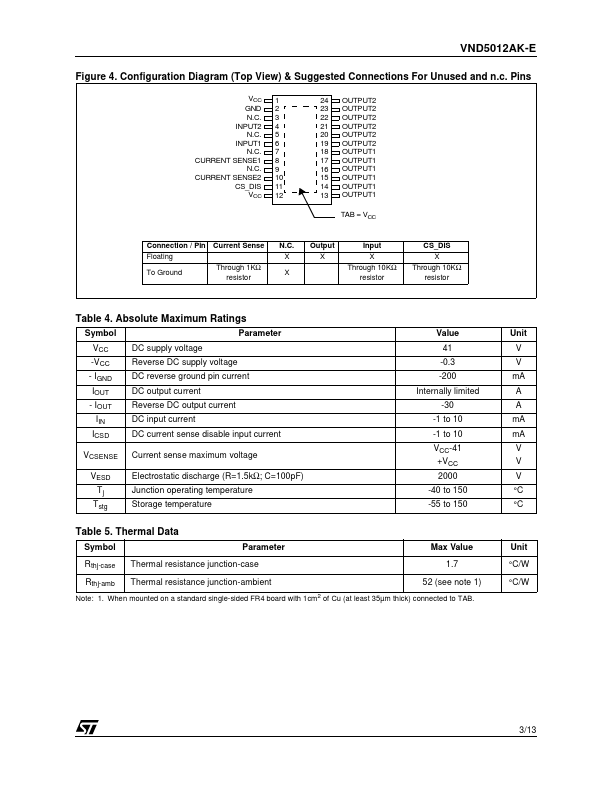 VND5012AK-E