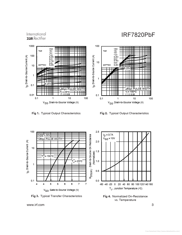 IRF7820PBF