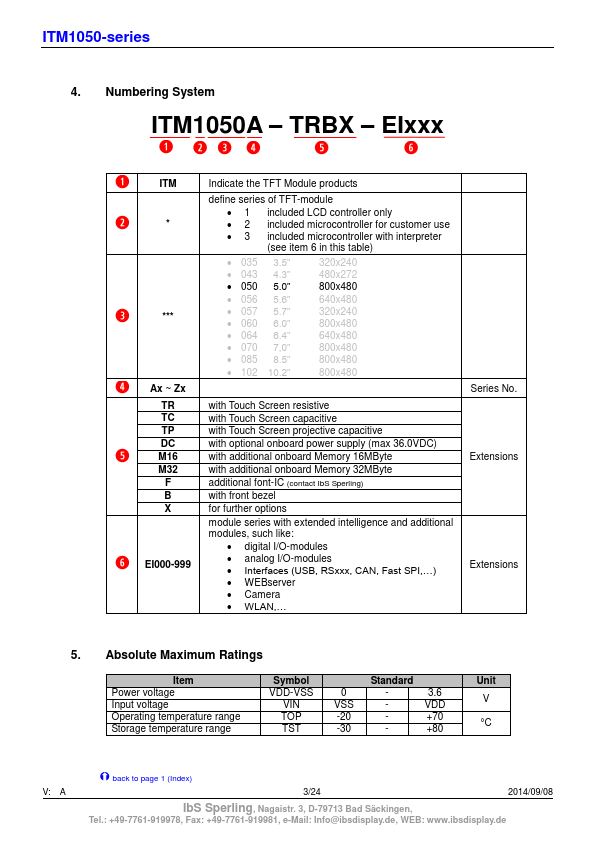 ITM1050