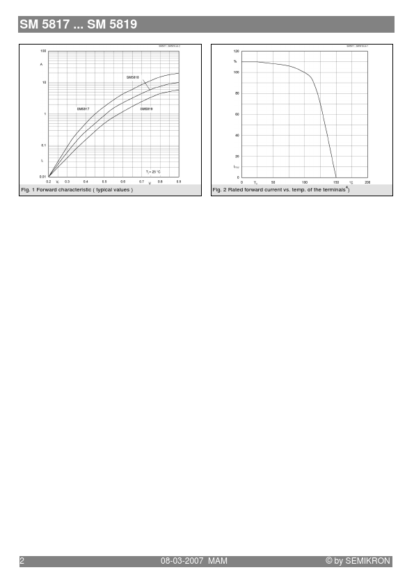 SM5818