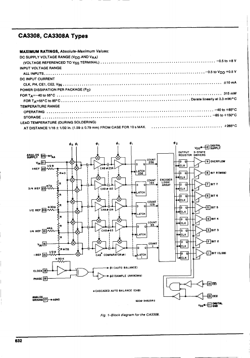 CA3308