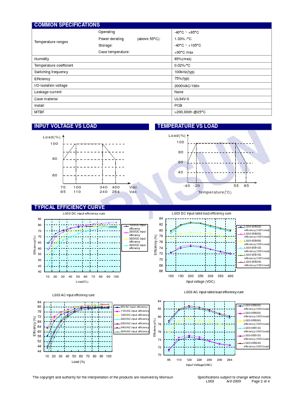 LS03-05B12S