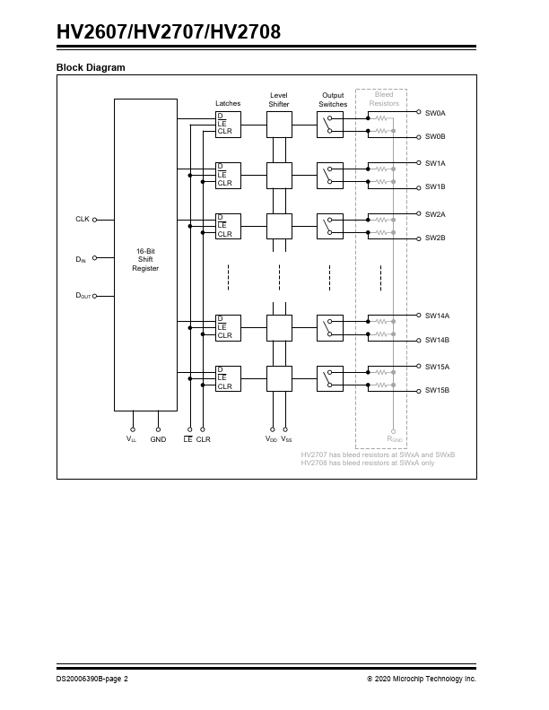 HV2708