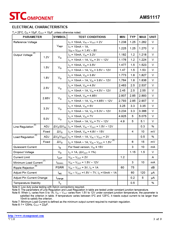 AMS1117