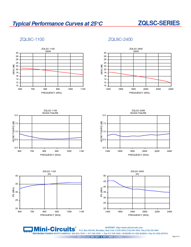 ZQLSC-SERIES