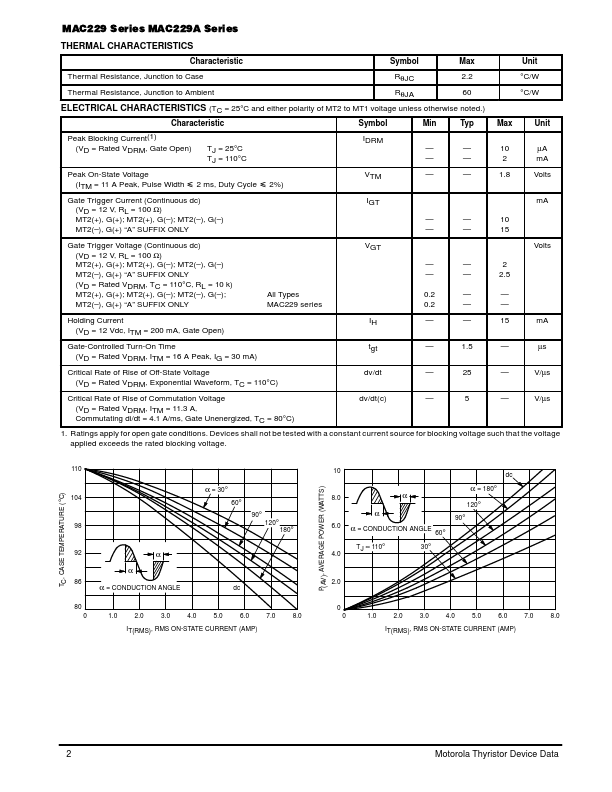 MAC229-4