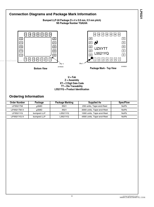 LP5521